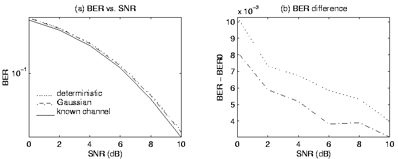 \begin{figure}\epsfbox{gauss.01.eps}
\end{figure}