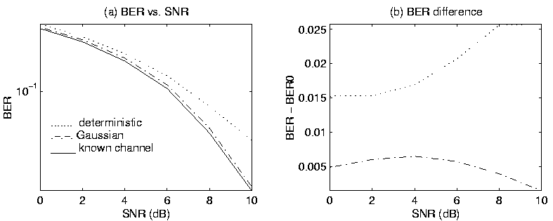 \begin{figure}\epsfbox{gauss.t.01.eps}
\end{figure}