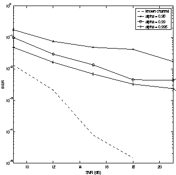 \begin{figure}\centerline{\epsfysize 3.00in \epsfxsize 3.00in \epsfbox{BER.eps}}
\end{figure}