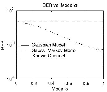 \begin{figure}\centerline{\epsfysize 2.58in \epsfxsize 3.00in \epsfbox{gm.alpha.model.04.eps}}
\end{figure}