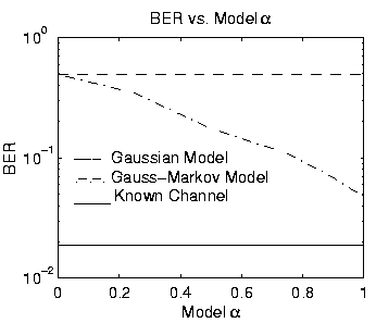 \begin{figure}\centerline{\epsfysize 2.58in \epsfxsize 3.00in \epsfbox{gm.alpha.model.05.eps}}
\end{figure}