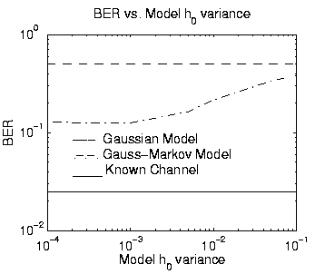 \begin{figure}\centerline{\epsfysize 2.62in \epsfxsize 3.00in \epsfbox{gm.h0.01.eps}}
\end{figure}
