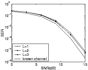 \begin{figure}\centerline{\epsfysize 2in \epsfxsize 2.5in \epsfbox{L.0.001.eps}}
\end{figure}