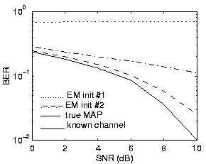 \begin{figure}\centerline{\epsfysize 2in \epsfxsize 2.5in \epsfbox{gm.47.eps}}
\end{figure}