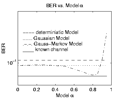 \begin{figure}\epsfbox{alpha.01.eps}\end{figure}