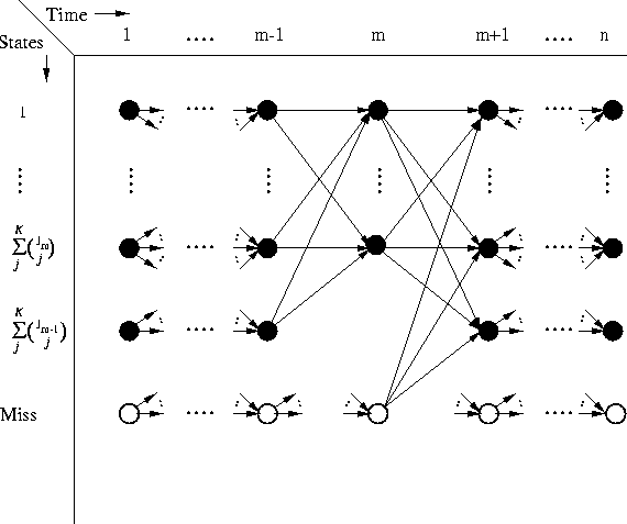 \begin{figure}
\centerline{\epsfysize 4.2in \epsfxsize 5.0in \epsfbox{Trellis2.eps}}
\end{figure}