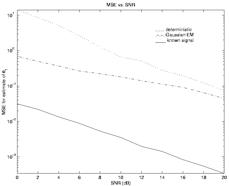 \begin{figure}\epsfbox{G.21.diff.eps}
\end{figure}