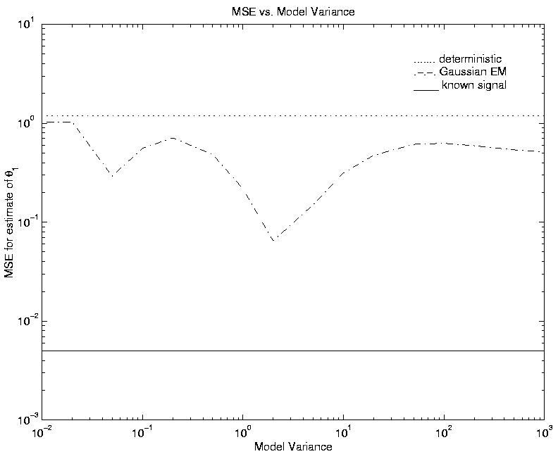 \begin{figure}\epsfbox{G.22.diff.eps}
\end{figure}