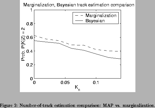 \begin{figure}% latex2html id marker 505
\begin{center}
\begin{tabular}{c}
\ps...
... {Number-of-track estimation comparison: MAP vs. marginalization.}
\end{figure}