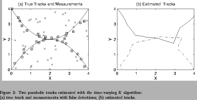 \begin{figure}% latex2html id marker 546
\begin{center}
\begin{tabular}{c}
\ps...
...ack and measurements with false detections;
(b) estimated tracks.}
\end{figure}