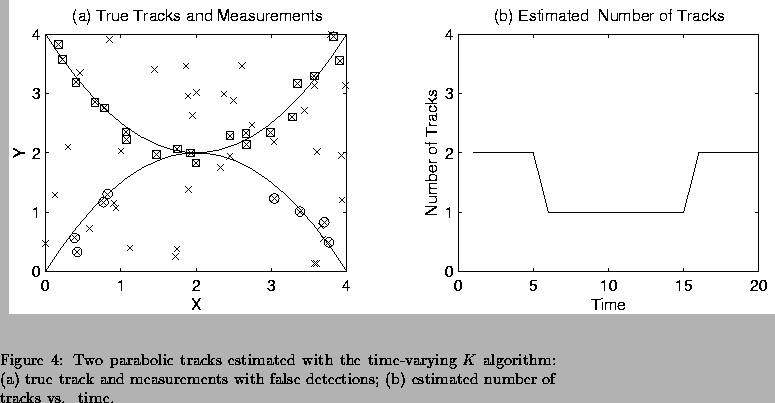 \begin{figure}% latex2html id marker 572
\begin{center}
\begin{tabular}{c}
\ps...
...with false detections;
(b) estimated number of tracks vs. \ time.}
\end{figure}