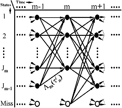 \begin{figure}\centerline{\epsfysize 1.6406in \epsfxsize 2.2812in \epsfbox{trellis.ps}}\end{figure}