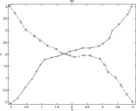 \begin{figure}
\centerline{\epsfysize 1.2in \epsfxsize 3.2812in \epsfbox{fig1.eps}}
\end{figure}