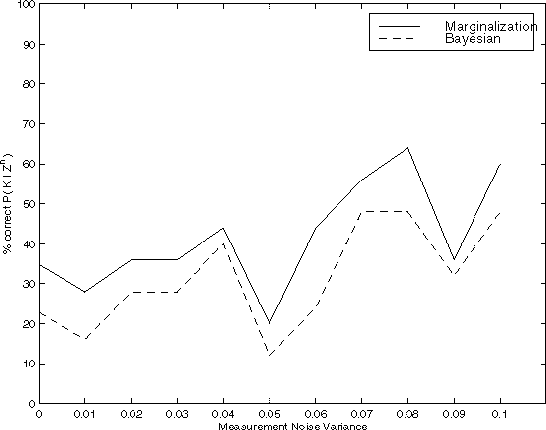\begin{figure}
\centerline{\epsfysize 1.2in \epsfxsize 3.2812in \epsfbox{bayemar.eps}}
\end{figure}