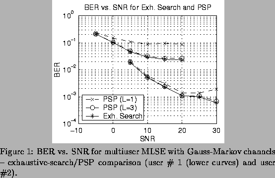 \begin{figure}
\centerline{\epsfysize 2.5in \epsfxsize 3.0in \epsfbox{asil01_1.e...
...PSP comparison (user \char93  1 (lower curves) and user \char93 2).
\end{figure}