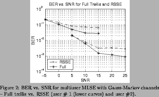 \begin{figure}
\centerline{\epsfysize 2.5in \epsfxsize 3.0in \epsfbox{asil01_3.e...
...ellis vs. RSSE (user \char93  1 (lower curves) and user \char93 2).
\end{figure}