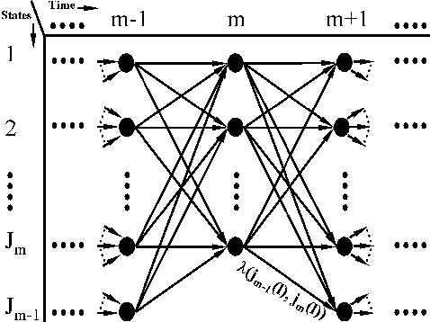 \begin{figure}\centerline{\epsfysize 1.6406in \epsfxsize 2.2812in \epsfbox{gentrellis.ps}}\end{figure}