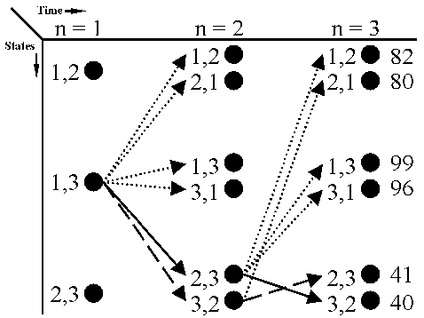 \begin{figure}\centerline{\epsfysize 1.6406in \epsfxsize 2.2812in \epsfbox{simtrellis.ps}}\end{figure}
