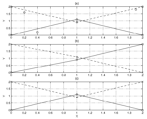 \begin{figure}\centerline{\epsfysize 3.2812in \epsfxsize 3.2812in \epsfbox{S1abc.eps}}\end{figure}