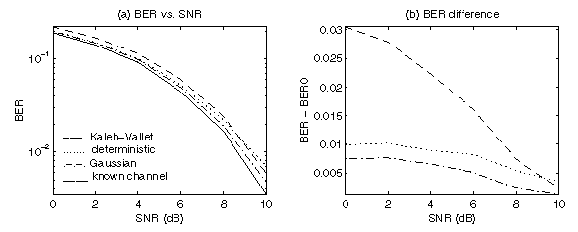 \begin{figure}\centerline{\epsfysize 1.3in \epsfxsize 3.25in \epsfbox{kaleh.22.eps}}
\end{figure}