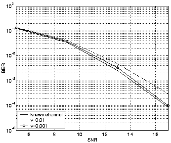 \begin{figure}
\centerline{\epsfysize 2.5in \epsfxsize 3.0in \epsfbox{gauss.t.eps}}
\end{figure}