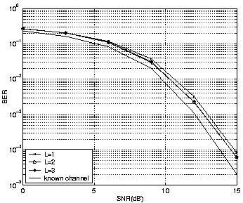 \begin{figure}
\centerline{\epsfysize 2.5in \epsfxsize 3.0in \epsfbox{L.0.001.eps}}
\end{figure}