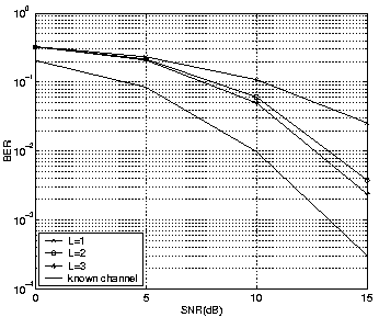 \begin{figure}
\centerline{\epsfysize 2.5in \epsfxsize 3.0in \epsfbox{L.0.01.eps}}
\end{figure}