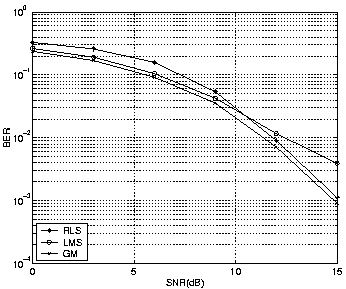 \begin{figure}
\centerline{\epsfysize 2.5in \epsfxsize 3.0in \epsfbox{lms.0.01.eps}}
\end{figure}