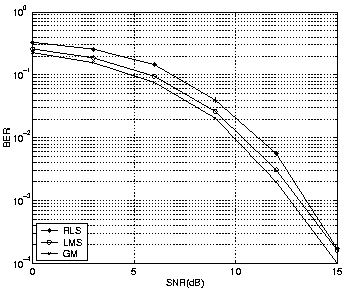 \begin{figure}
\centerline{\epsfysize 2.5in \epsfxsize 3.0in \epsfbox{lms.0.001.eps}}
\end{figure}