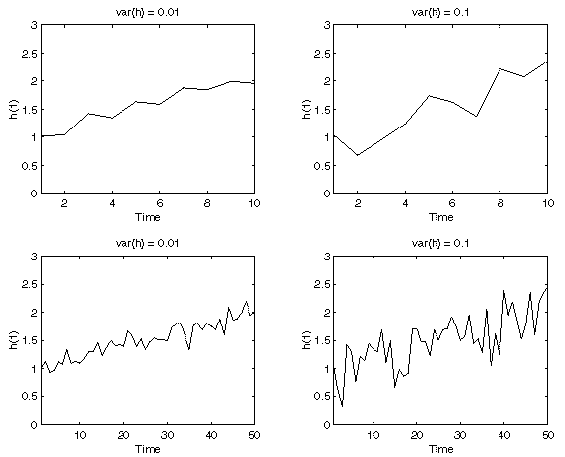 h1_gauss.gif
